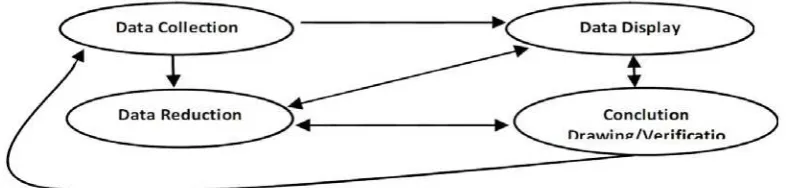 Gambar 3.1. Teknik Analisi Data 