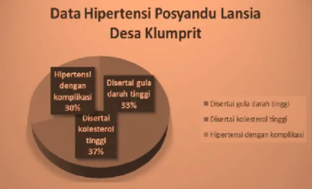 Gambar 2 Data hasil medical check-up penderita hipertensi 