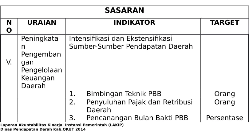 Tabel 2 :Indikator Kinerja Sasaran dan Target Sasaran pada