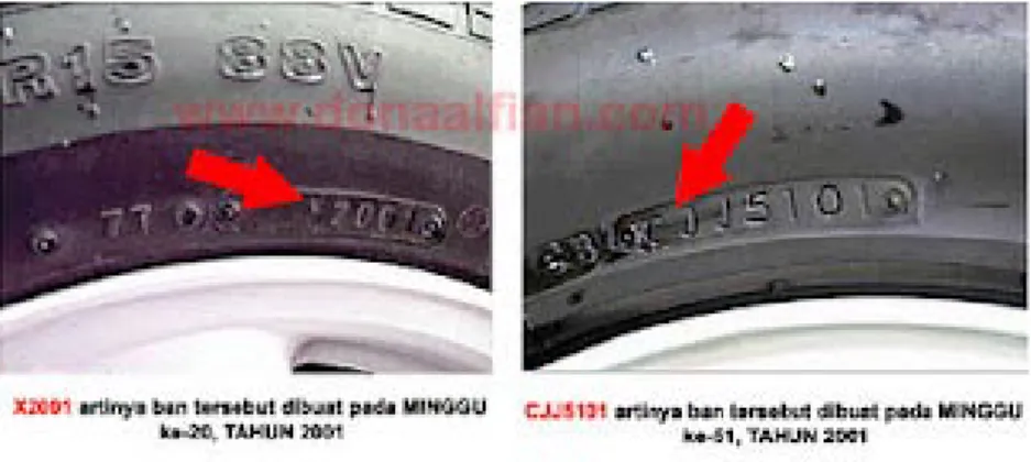 Gambar 2.10 Kode ban 