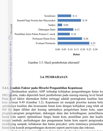 Gambar 3.5. Hasil pembobotan alternatif 