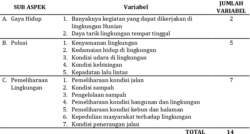 Tabel 4. Variabel Kualitas Lingkungan Hunian dalam Aspek Pelayanan Masyarakat JUMLAH 
