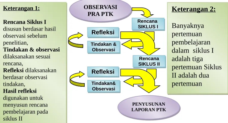 gambar diagram berikut ini: