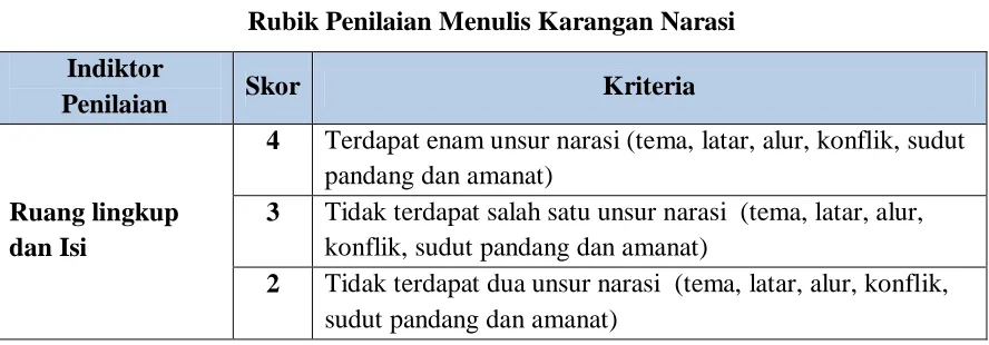 Tabel 3.4  Rubik Penilaian Menulis Karangan Narasi  