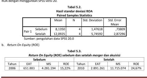 Tabel 5.3. 