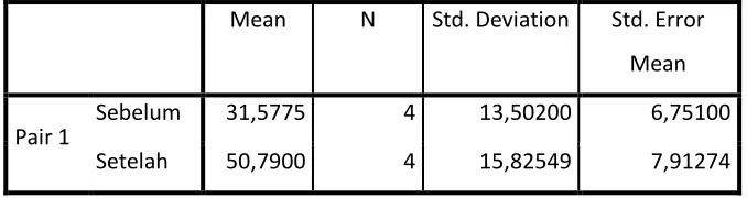 Tabel 5.7. 