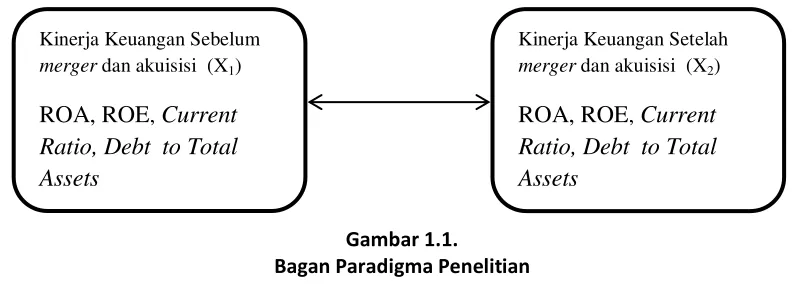 Gambar 1.1.  
