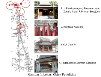 Gambar 1. Lokasi Objek Penelitian 
