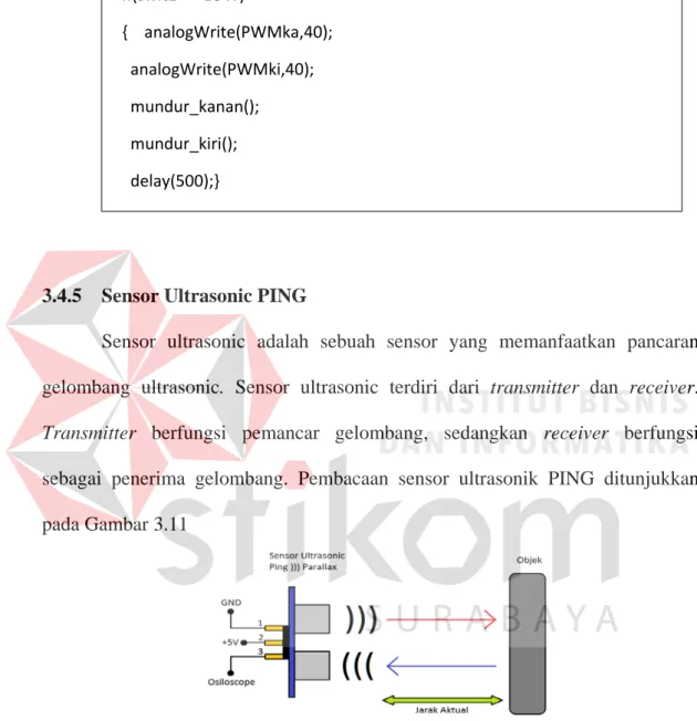 Gambar 3.11 Pembacaan Sensor Ultrasonic PING 