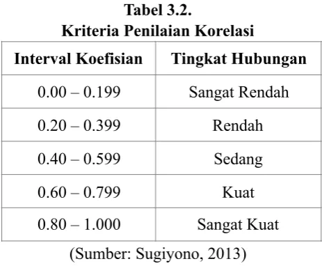 Tabel 3.2. 