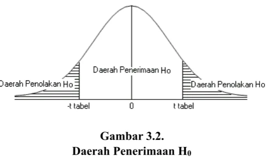 Gambar 3.2. 