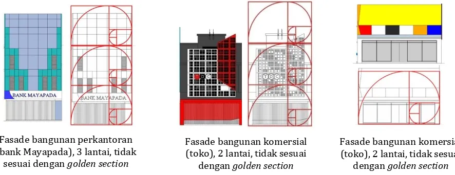 Gambar 6. Contoh hasil analisis golden section pada fasade bangunan di segmen 2 