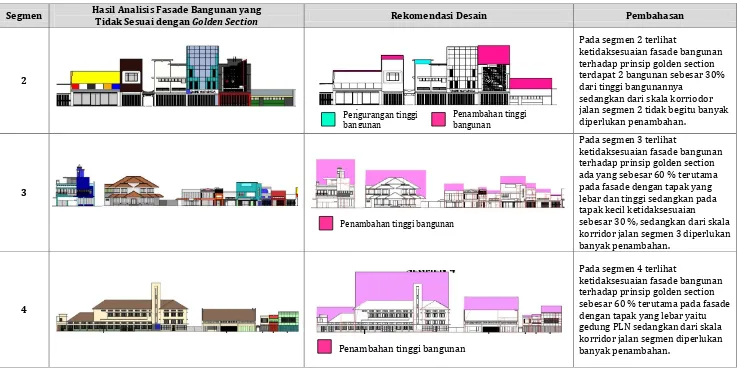 Tabel 1. Rekomendasi desain untuk fasade bangunan yang tidak sesuai dengan golden section 