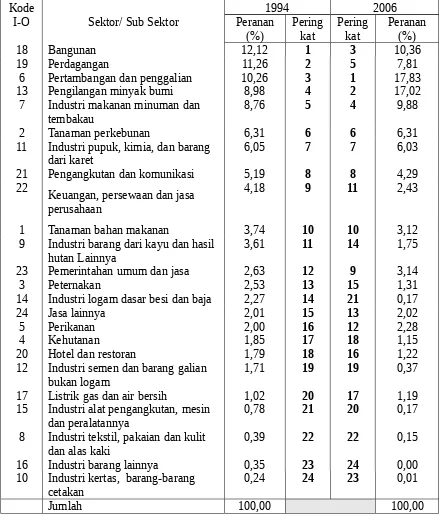 Tabel 4.1