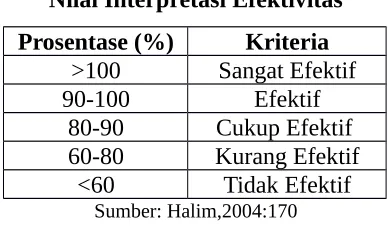 Tabel 3.3