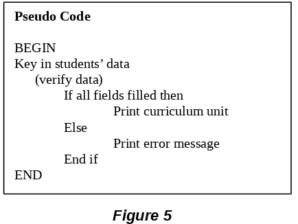 Figure 5Based on pseudo code in Figure 5, if students’data filled, predict the output of the