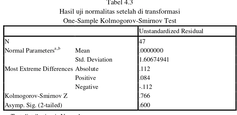 Tabel 4.3 Hasil uji normalitas setelah di transformasi 