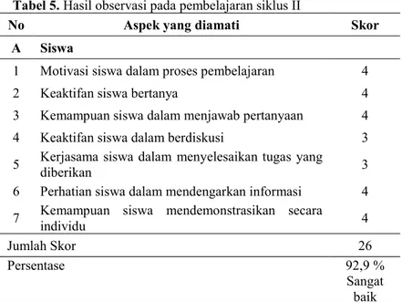 Tabel 5. Hasil observasi pada pembelajaran siklus II 