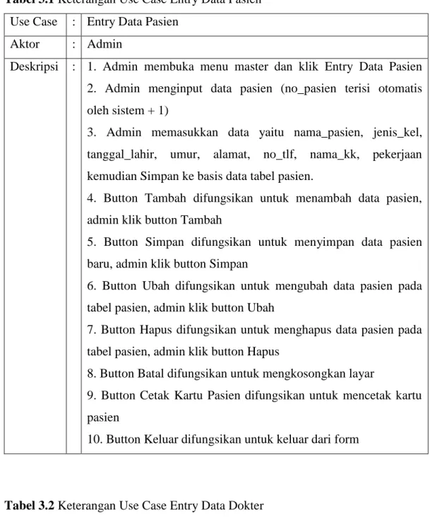 Tabel 3.1 Keterangan Use Case Entry Data Pasien 
