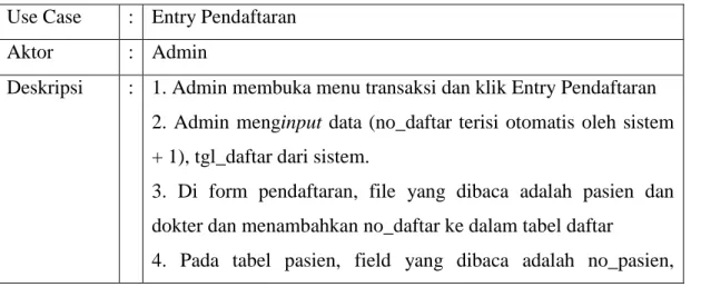 Tabel 3.5 Keterangan Use Case Entry Pendaftaran 
