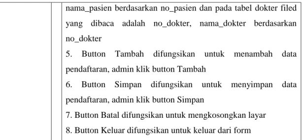 Tabel 3.6 Keterangan Use Case Entry Pemeriksaan 