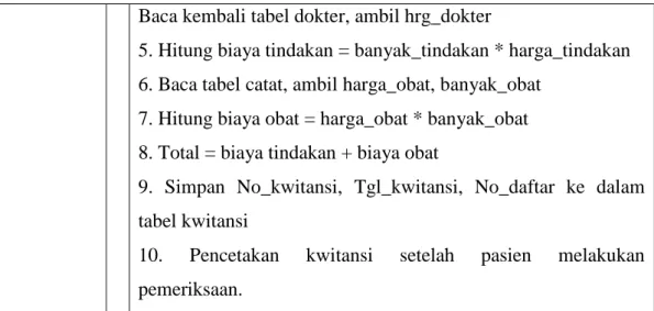 Tabel 3.9 Keterangan Use Case Cetak Laporan Data Pasien 