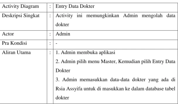 Tabel 3.16 Keterangan Activity Diagram Entry Data Tindakan 