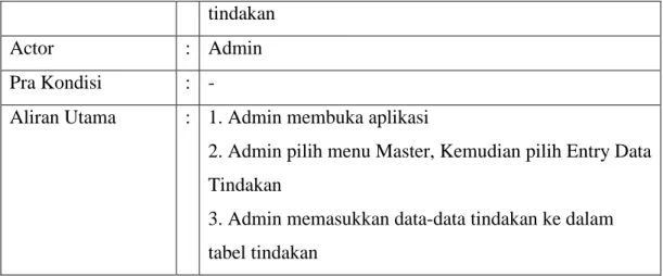 Tabel 3.17 Keterangan Activity Diagram Entry Data Obat 