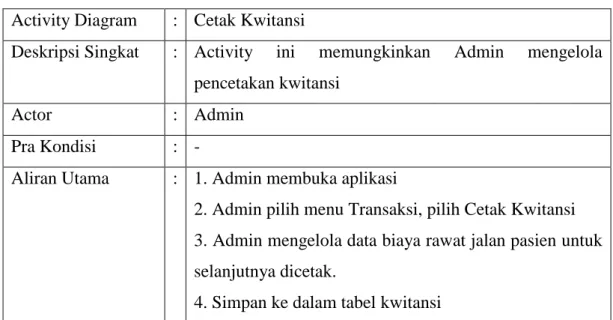 Tabel 3.21 Keterangan Activity Diagram Cetak Kwitansi 