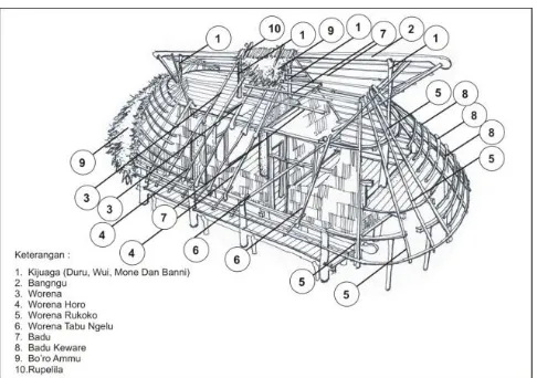 Gambar Model struktur konstruksi rangka atap  Ammu Hawu. 