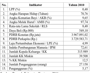 Tabel 4.2Indikator Keberhasilan Pembangunan Kabupaten Kuningan