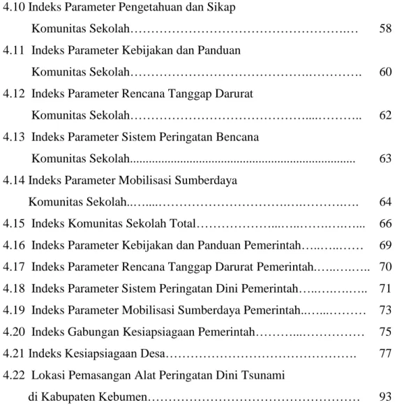 Tabel                                                                                                         Halaman  4.10 Indeks Parameter Pengetahuan dan Sikap  