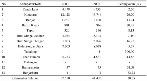 Tabel 1. Populasi ternak kerbau di Kalimantan Selatan tahun 2003-2006 