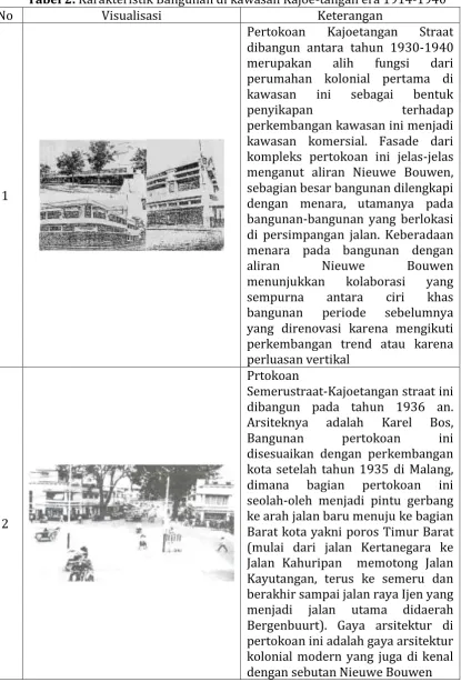 Tabel 2. Karakteristik Bangunan di kawasan Kajoe-tangan era 1914-1940 