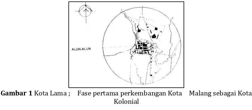 Gambar 1  Kota Lama ;  Fase pertama perkembangan Kota  Malang sebagai Kota Kolonial 