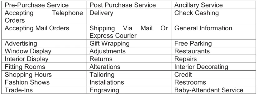 Table 1. Typical Retail Services