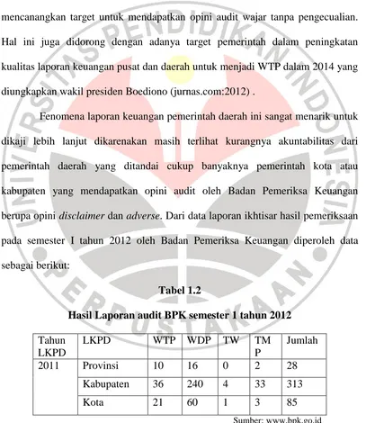 Tabel 1.2 Hasil Laporan audit BPK semester 1 tahun 2012 