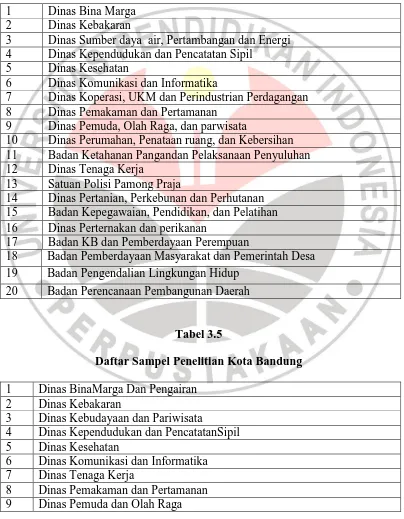 Tabel 3.5 Daftar Sampel Penelitian Kota Bandung 