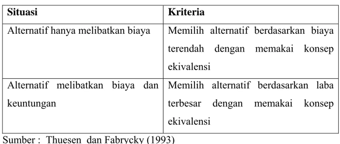 Tabel 2. Studi pemilihan alternatif  