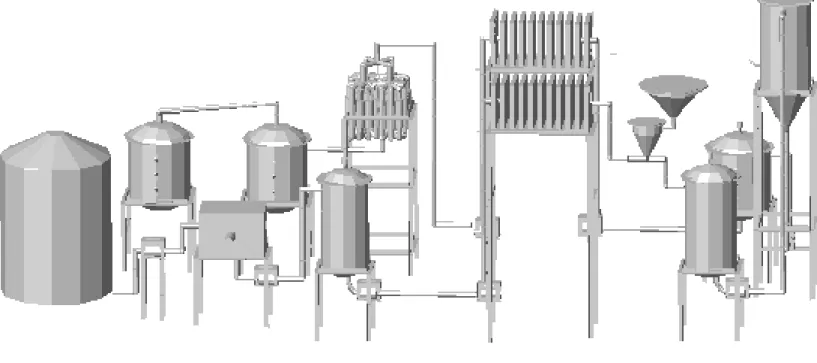 Gambar 7. Flowsheet  tiga dimensi unit pemisahan dan pemurnian vitamin di indutri minyak goreng sawit 