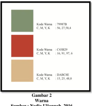 Gambar 2  Warna  