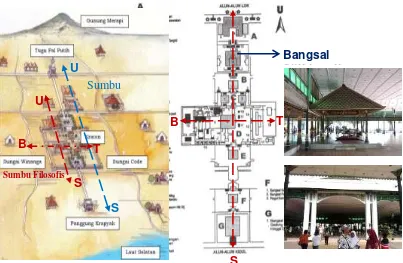 Gambar 1. Kraton - Sumbu Filosofis dan Sumbu Imajiner  S Kiri: Gambar situasi Kraton, Sumbu Filosofis dan Sumbu Imajiner