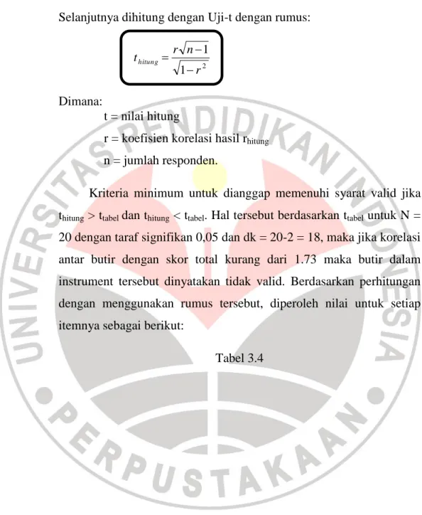 Tabel 3.4 211rnrthitung