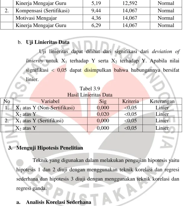 Tabel 3.9  Hasil Linieritas Data 