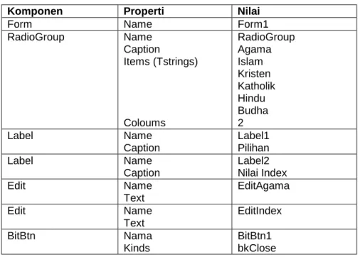 Gambar 3.4. String List Editor RadioGroup 