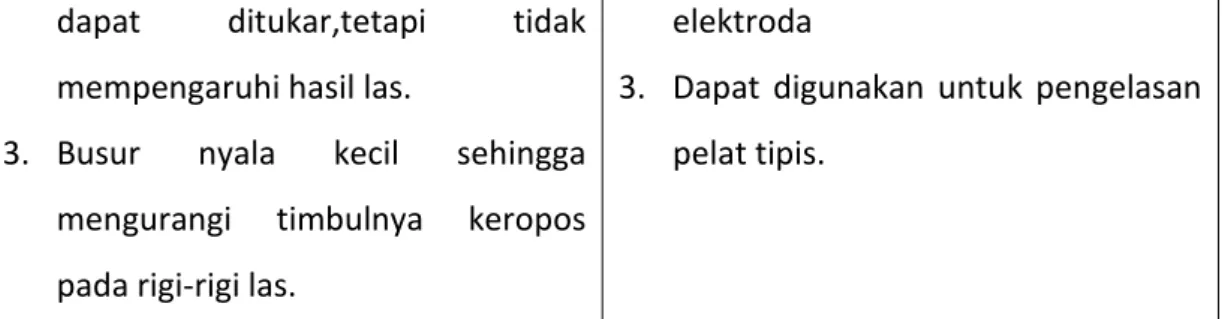 Tabel 1.  Keuntungan  Mesin AC dan Mesin DC 