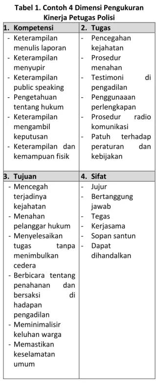 Tabel 1. Contoh 4 Dimensi Pengukuran  Kinerja Petugas Polisi 