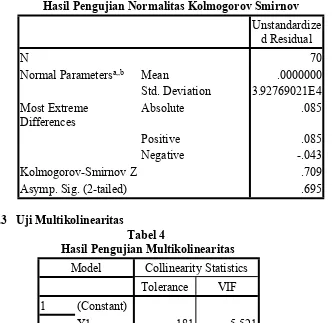 Tabel 3Hasil ฀engujian Normalitas Kolmogorov Smirnov