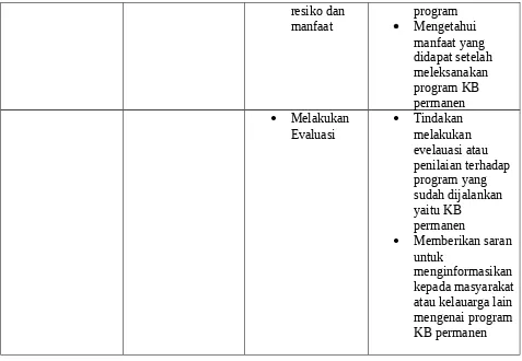 Gambar 1 : Kerangka Berpikir Hubungan Tingkat Modernisasi dengan Tingkat Partisipasi Penggunaan KB Permenen di Kecamatan Lowokwaru Kabupaten Malang Jawa Timur