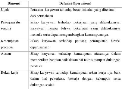 Tabel 2. Definisi Operasional Dimensi Kepuasan Kerja 